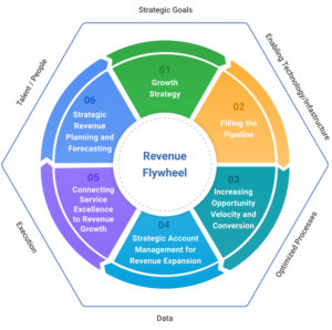 Revenue Flywheel