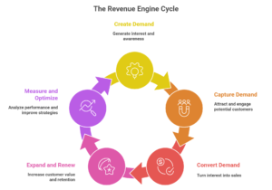 How Growth Actually Compounds