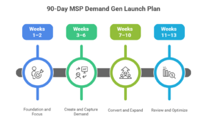 The MSP Demand Gen Playbook (90-Day Launch Plan)