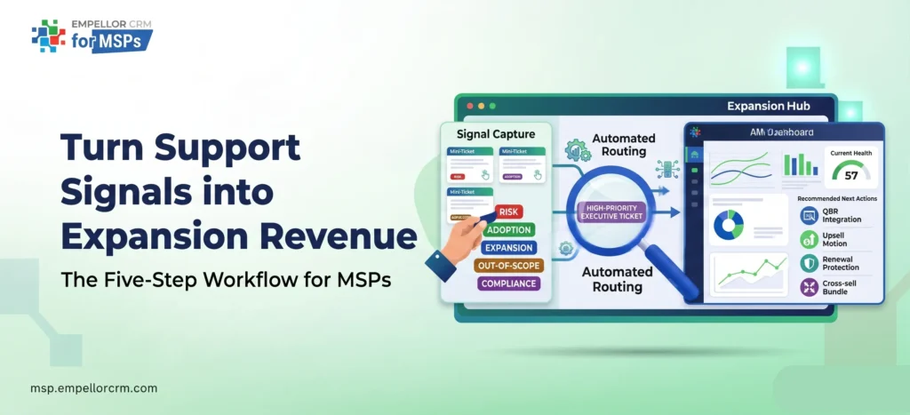 How MSPs Turn Helpdesk Tickets Into Revenue The Support Signal Playbook